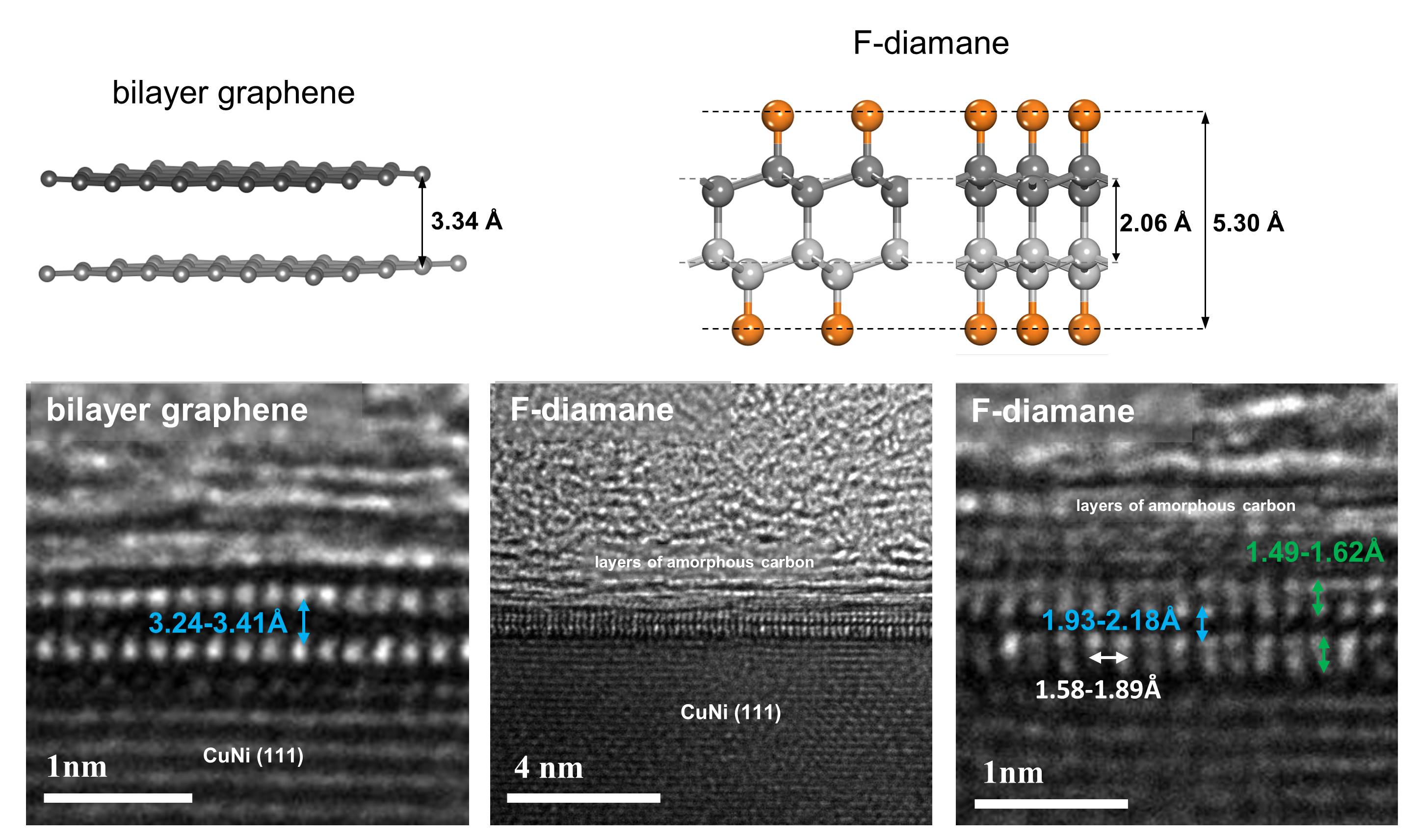 Bilayer Graphene Converted to Single-layer Diamond-like Material upon Fluorination